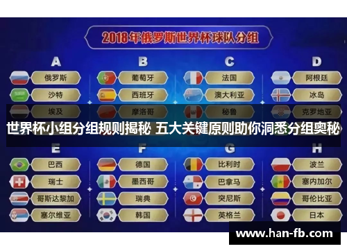 世界杯小组分组规则揭秘 五大关键原则助你洞悉分组奥秘 世界杯小组分组规则揭秘 五大关键原则助你洞悉分组奥秘