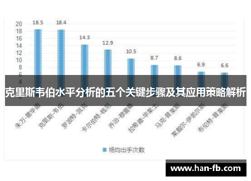 克里斯韦伯水平分析的五个关键步骤及其应用策略解析 克里斯韦伯水平分析的五个关键步骤及其应用策略解析