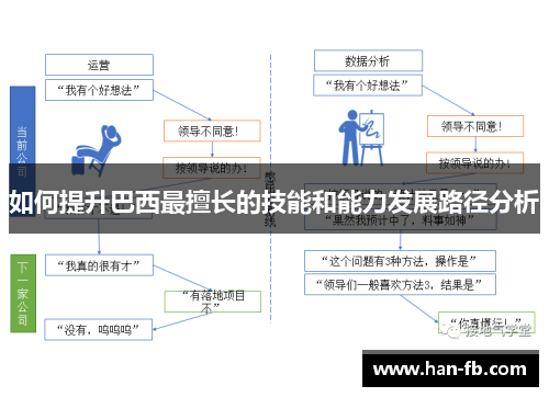 如何提升巴西最擅长的技能和能力发展路径分析