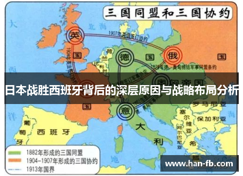 日本战胜西班牙背后的深层原因与战略布局分析