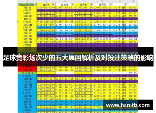 足球竞彩场次少的五大原因解析及对投注策略的影响