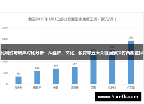 比利时与瑞典对比分析：从经济、文化、教育等五大关键因素探讨两国差异