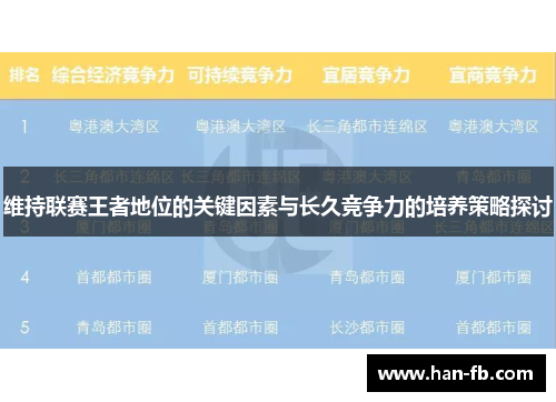 维持联赛王者地位的关键因素与长久竞争力的培养策略探讨 维持联赛王者地位的关键因素与长久竞争力的培养策略探讨