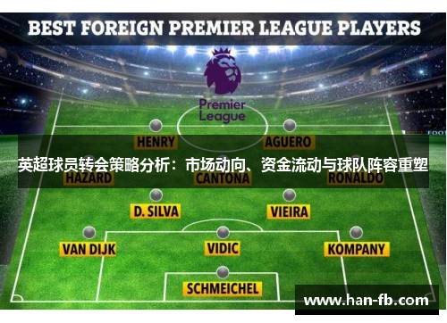 英超球员转会策略分析：市场动向、资金流动与球队阵容重塑