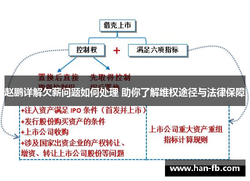 赵鹏详解欠薪问题如何处理 助你了解维权途径与法律保障