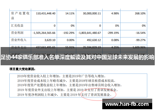 足协44家俱乐部准入名单深度解读及其对中国足球未来发展的影响