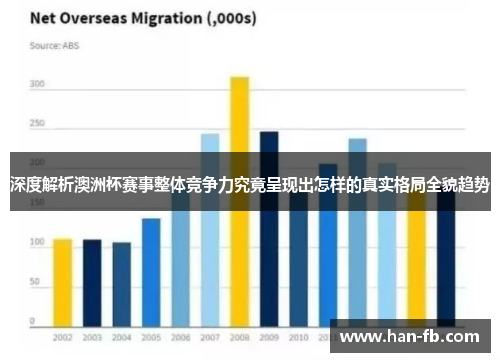 深度解析澳洲杯赛事整体竞争力究竟呈现出怎样的真实格局全貌趋势