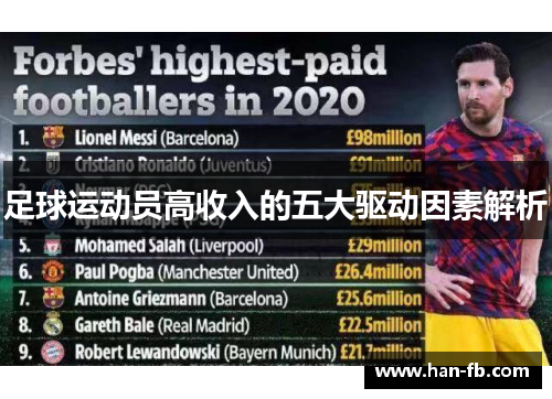 足球运动员高收入的五大驱动因素解析