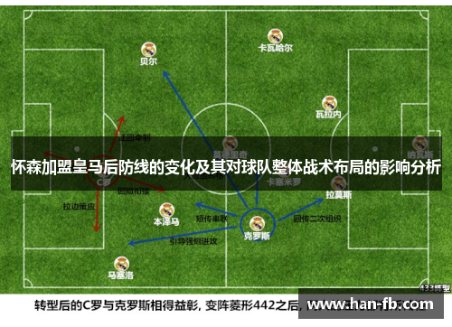 怀森加盟皇马后防线的变化及其对球队整体战术布局的影响分析