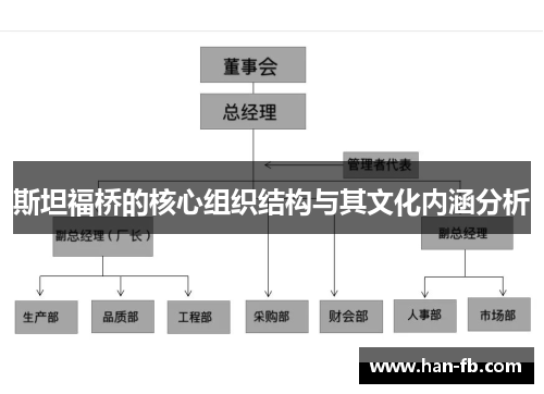 斯坦福桥的核心组织结构与其文化内涵分析